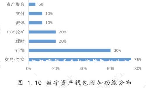 以下是您请求的数字货币手机端钱包相关内容的结构：

数字货币手机端钱包攻略：安全、便捷、功能全解析
