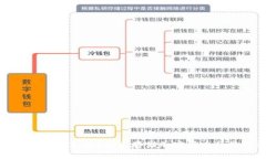 什么是冷钱包软件？安全存储加密货币的最佳选