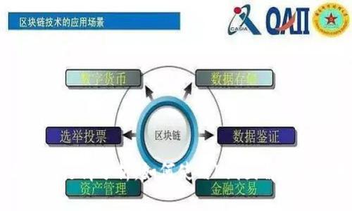 TPWallet行情分析：如何使用K线图解读市场走势