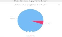 如何在TPWallet中有效管理流动池资金