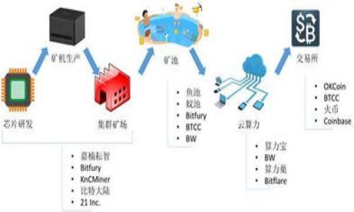   
  TokenPocket 钱包：安全存储 USDT 的最佳选择 / 

关键词  
 guanjianci TokenPocket, 钱包, USDT, 加密货币 /guanjianci 

### 内容主体大纲

1. 引言
   - 什么是 TokenPocket 钱包？
   - USDT 介绍及其重要性
2. TokenPocket 钱包的特点
   - 安全性
   - 用户友好性
   - 多链支持
3. 如何使用 TokenPocket 钱包存储 USDT
   - 创建 TokenPocket 钱包
   - 导入现有钱包
   - 存入 USDT
4. TokenPocket 的安全性分析
   - 私钥与公钥
   - 通信加密
   - 备份与恢复
5. TokenPocket 钱包的常见问题
   - 如何找回丢失的钱包？
   - 交易费用与速度
   - 对比其他钱包
6. 未来展望
   - TokenPocket 的发展趋势
   - USDT 在未来的应用前景
7. 总结
   - 总结 TokenPocket 钱包的优势
   - 鼓励用户选择安全的存储方式

---

### 引言

什么是 TokenPocket 钱包？  
TokenPocket 是一个多链加密货币钱包，支持多种主流数字资产的存储与管理。它以其灵活的使用体验和安全性吸引了大量用户，成为数字货币里面颇具声望的钱包之一。用户能够使用 TokenPocket 钱包进行代币的存取、发送与交易，同时还可以参与各种去中心化应用（DApps）。

USDT 介绍及其重要性  
USDT（Tether）是一种基于区块链的稳定币，通常与美元等法定货币挂钩，确保其价值相对稳定。USDT 在加密货币市场中扮演着重要角色，使得交易更为灵活，因此被广泛应用于交易所和日常交易中。了解如何在 TokenPocket 钱包中安全地存储和管理 USDT 对每一位加密货币用户都至关重要。

---

### TokenPocket 钱包的特点

安全性  
TokenPocket 钱包采用了多种安全策略来保护用户资产，包括私钥本地存储和多重签名技术。私钥仅住在用户的设备上，而不是服务器，确保用户对其资产的完全控制。此外，它还支持生物识别等多种身份验证方式。

用户友好性  
TokenPocket 的界面设计简单直观，用户仅需几个步骤即可完成钱包的创建和资产管理。新手用户能够快速上手，即使没有技术背景也能轻松管理他们的数字资产。

多链支持  
TokenPocket 支持包括以太坊、波场、EOS 等多种链的资产管理，用户可以在同一应用中管理多个链上的代币。这种多功能性使其成为了用户的优选钱包。

---

### 如何使用 TokenPocket 钱包存储 USDT

创建 TokenPocket 钱包  
用户可以通过下载 TokenPocket 应用，按照应用内的引导步骤完成钱包的创建。创建钱包时，系统会生成一个助记词，用户务必妥善保管。

导入现有钱包  
如果用户已经在其他平台创建了钱包，则可以通过助记词或私钥将其导入 TokenPocket 钱包，便于管理资产。

存入 USDT  
在 TokenPocket 中，用户可以通过添加 USDT 代币地址，选择资产进行转账。此外，可直接从交易所或其他钱包转入 USDT，简化了操作流程。

---

### TokenPocket 的安全性分析

私钥与公钥  
TokenPocket 钱包采用私钥与公钥机制，私钥是用户唯一能够访问其数字资产的密钥，而公钥则可用于收款。用户需确保私钥不被他人知晓，以避免资金损失。

通信加密  
在与链进行交互时，TokenPocket 使用了加密通信手段，以确保用户的数据在网络传输过程中不被截获。

备份与恢复  
用户可以在 TokenPocket 中找到备份与恢复的选项，用户需定期备份助记词，以便在设备丢失或故障时迅速恢复钱包。

---

### TokenPocket 钱包的常见问题

如何找回丢失的钱包？  
如果用户丢失了 TokenPocket 钱包，可以通过助记词进行恢复。用户只需下载应用，选择“恢复钱包”，输入助记词，就能找回资产。建议所有用户在创建钱包时，妥善保管助记词，不要放在设备上。

交易费用与速度  
TokenPocket 钱包的交易费用通常由网络决定，不同链上的交易费用也有所不同。用户可以在操作前查看相关费用。交易速度则因区块链的拥堵程度而异，通常以分钟为单位完成。

对比其他钱包  
相比于其他钱包，TokenPocket 的优势在于其用户友好性和多链支持。许多钱包只支持单一链，而 TokenPocket 可以管理多种类型的资产，适合需要频繁交易的用户。此外，TokenPocket 的安全性也得到了广泛认可。

---

### 未来展望

TokenPocket 的发展趋势  
随着加密货币市场的迅速发展，TokenPocket 在技术和用户体验上不断升级。未来可能会推出更多新功能，如集成去中心化金融（DeFi）服务，进一步增强其市场竞争力。

USDT 在未来的应用前景  
作为一种广泛使用的稳定币，USDT 的使用案例正在扩大，特别是在去中心化金融（DeFi）和跨境支付领域，其潜力巨大。TokenPocket 用户如果能够灵活运用 USDT，将在未来的数字经济中占据有利地位。

---

### 总结

总结 TokenPocket 钱包的优势  
TokenPocket 钱包凭借其卓越的安全性、用户友好的界面和强大的多链支持，成为了存储和管理 USDT 的理想选择。用户不仅可以安全高效地管理自己的数字资产，还能快速参与到新的去中心化应用中。

鼓励用户选择安全的存储方式  
在加密货币市场中，安全性是每位用户必须关注的重要因素。通过使用 TokenPocket 钱包，用户可以更加安心地存储和交易 USDT，享受数字资产带来的便利与收益。

--- 

### 相关问题

1. TokenPocket 的安全机制是如何保护用户资产的？
2. 如何在 TokenPocket 中安全地创建和管理 USDT？
3. TokenPocket 有没有提供类似的替代钱包？它们有何区别？
4. 如果我丢失了助记词，我的资产安全吗？
5. 未来的数字货币中，稳定币的地位会如何变化？
6. TokenPocket 可能会新增哪些功能来提升用户体验？