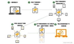 如何安全地将加密钱包中的资产转出？