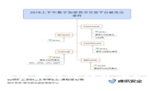 如何将区块链资产转到钱包后卖出？详尽指南