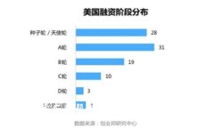   TPWallet交易平台指南：在哪里可以进行TPWallet交