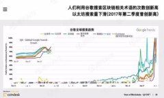 如何使用Visa卡充值TP Wallet：详细指南