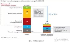 TP子钱包切换指南：简单易懂的操作步骤与常见问