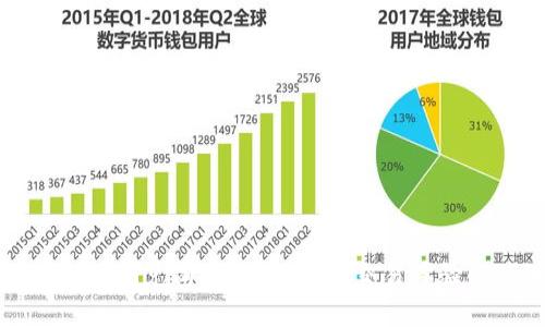 TPWallet闪兑滑点设置：最优交易体验的关键