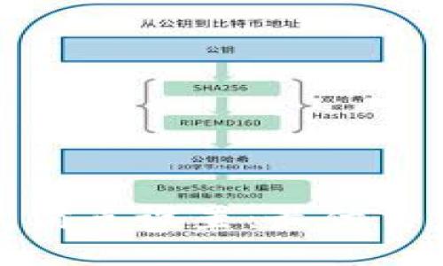 TPWallet闪兑滑点设置：最优交易体验的关键