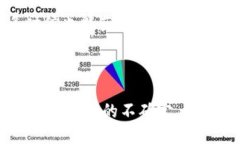 biao ti如何处理TPWallet转账丢失问题？详解解决方