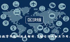 虚拟币与数字钱包的关系解析：了解它们的相互