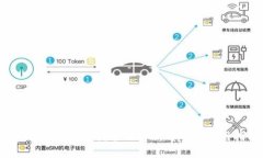 TPWallet安全吗？全面解析与用户使用指南