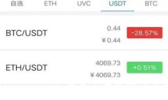 波场币（TRON）：加密货币生态圈的明星项目