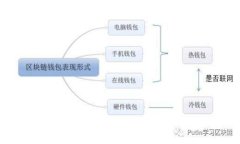 如何使用BitPay卡：加密货币支付的未来
