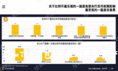区块链手机和TEE钱包：未来的数字资产保护方案