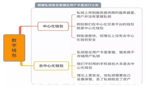 
MetaMask钱包助记词：保护您数字资产的必备指南