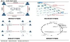 tpwallet节点资产合并详解：如何有效管理您的加密