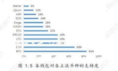 下面是您所请求的关于“TokenPocket引流技巧”的内