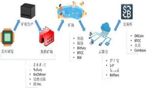 TPWallet无余额如何充值指南