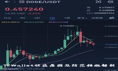 TPWallet被盗原因及防范措施解析