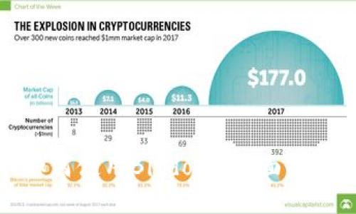 如何使用Bitdock：全面指南