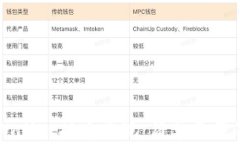 如何从TPWallet把币兑现：简单易懂的步骤指南