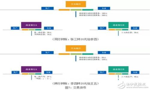 如何使用TP冷钱包提币：详细指南与常见问题解答