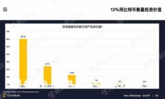 虚拟币交易系统钱包对接的全面指南