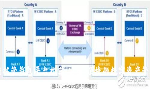 区块链托管钱包平台推荐：安全、便捷的数字资产管理选择