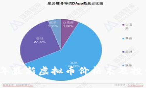2023年最新虚拟币价格表及投资指南