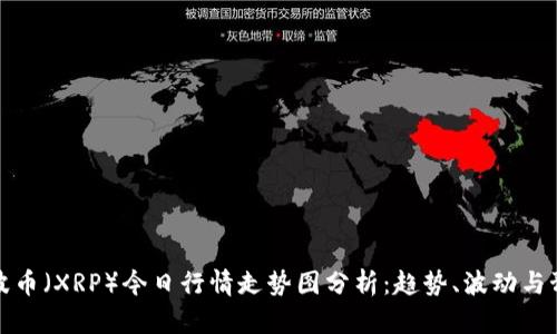 瑞波币（XRP）今日行情走势图分析：趋势、波动与预测