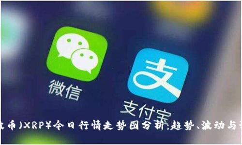 瑞波币（XRP）今日行情走势图分析：趋势、波动与预测