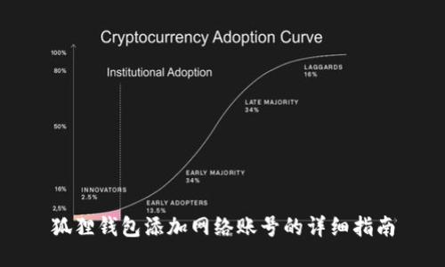 狐狸钱包添加网络账号的详细指南