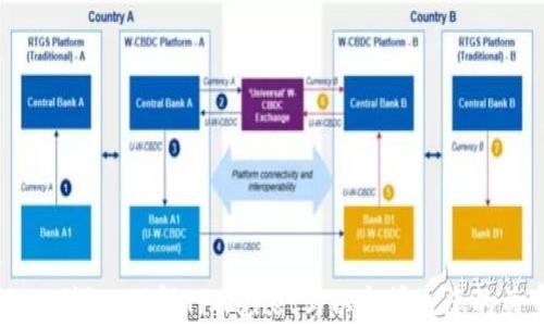
jiaoti深入理解TPWallet与以太坊生态的关系
