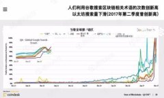 为了满足你的请求，我将为“tpwallet卖出货币资产