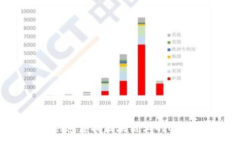 如何快速查找区块链上的USDT信息