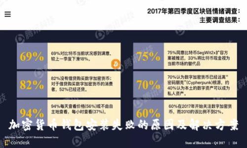 加密货币钱包安装失败的原因及解决方案