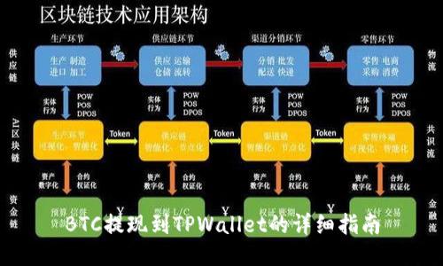 BTC提现到TPWallet的详细指南