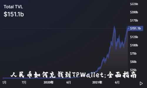 人民币如何充钱到TPWallet：全面指南