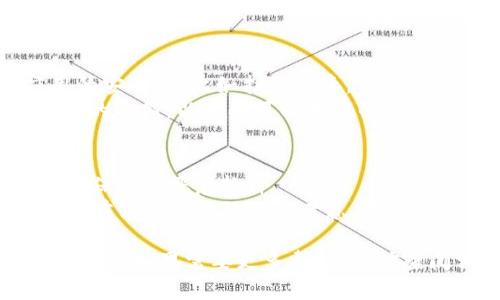 下载低版本TPWallet的过程相对简单，但由于不同平台和系统的差异，步骤可能会有所不同。以下是一个通用的指南，帮助你下载低版本的TPWallet。

### 下载低版本TPWallet的步骤

#### 步骤 1: 查找低版本TPWallet的安装包
1. **官方网站**: 首先，访问TPWallet的官方网页，查找“下载”或“资源”部分。官方网页通常会提供最新版本的下载链接，但你也可以找到旧版本或相关信息。
2. **第三方应用商店**: 有时候，某些第三方应用商店（如APKMirror、APKPure等）也会提供历史版本的下载。请确保从可信赖的网站下载，以避免安全风险。

#### 步骤 2: 选择合适的版本
1. **版本对比**: 在下载页面，你可能会看到多个版本的列表。查看这些版本的发布说明，了解每个版本的功能和修复内容，选择一个适合你需要的低版本。
2. **兼容性**: 确保你选择的版本与你的设备及操作系统兼容。例如，旧版本可能不支持最新的操作系统，反之亦然。

#### 步骤 3: 下载并安装
1. **下载**: 点击你选择的版本下载链接，等待下载完成。
2. **安装**: 下载完成后，如果是安卓设备，找到APK文件，点击进行安装。如果系统提示“未知来源”警告，请在设置中允许来自该来源的安装。

#### 步骤 4: 备份与恢复
1. **备份现有数据**: 如果你已经使用了TPWallet的较新版本，建议备份你的钱包数据，以防万一。
2. **恢复**: 如果在低版本中遇到问题，可以随时恢复到最新版本。

#### 步骤 5: 验证安全性
1. **安全检查**: 在打开低版本TPWallet之前，请确保该应用的安全性，比如扫描病毒。
2. **收集反馈**: 可以在社区或论坛上查找其他用户对该版本的反馈，以了解可能存在的问题。

### 注意事项
- **安全性**: 从第三方网站下载低版本时请注意安全风险，确保没有恶意软件。
- **兼容性问题**: 低版本可能会导致某些新功能不可用，使用前请根据实际需要考虑。

如果遵循以上步骤，你应该能够成功下载并安装低版本的TPWallet。如果需要更多帮助，不妨查阅相关社区或论坛获取用户反馈和支持。
