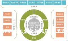 如何处理TPWallet丢失资金的问题：常见原因与解决