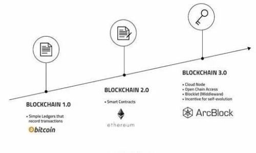    如何进行USDT持币查询：详细指南与技巧  / 

 guanjianci  USDT查询, 持币查询, 数字货币, 区块链  /guanjianci 

### 内容主体大纲

1. **什么是USDT？**
   - USDT的定义
   - USDT的用途
   - USDT的稳定性

2. **为什么需要持币查询？**
   - 持币查询的目的
   - 风险管理
   - 投资决策支持

3. **如何进行USDT持币查询？**
   - 使用区块链浏览器
   - 使用交易所账户查询
   - 使用钱包软件

4. **USDT持币查询的工具和资源**
   - 常用的区块链浏览器推荐
   - 常用的加密钱包应用
   - 交易所的持币查询涵盖

5. **如何保障持币查询的安全性**
   - 防止网络钓鱼
   - 保护私钥
   - 使用安全的网络连接

6. **USDT持币查询的常见问题与解答**
   - 查询失败的原因
   - 如何理解查询结果
   - 持币记录对交易的影响

### 详细内容

#### 什么是USDT？

##### USDT的定义
USDT，全称为“Tether”，是一种与美元1:1挂钩的稳定币，属于数字货币的一种。它的设计目的是为了将传统法币的稳定性引入到数字货币环境中，用户可以通过USDT在不同的交易所进行交易，而不必将其资产转回法币的形式。由于其价值波动小，USDT在加密货币市场中被用作一种流通媒介。

##### USDT的用途
USDT的用途非常广泛。首先，它可以用作交易中介，用户可以在不将资产转换为法币的情况下进行交易。其次，USDT也可以用作资产的储存，尤其是在市场波动较大的时候，用户可以选择将资产转换为USDT以避免损失。此外，USDT在跨境支付、数字货币的投资组合中也扮演着重要的角色。

##### USDT的稳定性
USDT的稳定性体现在其与美元的挂钩关系。每个USDT的背后都有实际的美元储备作为支撑，这意味着在理想情况下，用户能够以1:1的比率将USDT兑换为美元。然而，由于监管问题和外界对Tether公司的信任度，USDT的稳定性曾多次受到质疑。

#### 为什么需要持币查询？

##### 持币查询的目的
持币查询是用户了解其在区块链上资产的所有权和余额的重要手段。通过持币查询，用户能够主动掌握自己的资产状况，而不是仅仅依赖于交易所或钱包的显示数据。此外，持币查询还能帮助用户确认是否存在未授权的转账或资产丢失的情况。

##### 风险管理
在加密货币投资中，风险管理是至关重要的。持币查询可以帮助用户评估其在市场中的风险，特别是在高度波动的市场环境中。了解自己持有的USDT数量和流动性状况，可以帮助用户在需要时迅速做出反应，采取适当的投资策略。

##### 投资决策支持
持币查询还能够为投资决策提供必要的支持。通过分析个人持币情况，用户可以更清晰地判断市场形势，决定是否需要调整投资策略，增加或减少在USDT上的投资比重。

#### 如何进行USDT持币查询？

##### 使用区块链浏览器
区块链浏览器是当今进行持币查询最为直接和可靠的工具之一。用户只需输入自己的USDT地址，就可以查看相关的交易记录、余额和持币状态。例如，Etherscan和Tronscan是非常常用的区块链浏览器，支持以太坊和TRON网络上的USDT查询。

##### 使用交易所账户查询
对于在交易所中持有的USDT，用户可以直接登录其交易所账户查看余额。不同的交易所可能会有不同的界面，但一般都可以在“钱包”或“资产”选项中找到持币记录。重要的是要尽量选择知名度高且安全性强的交易所。

##### 使用钱包软件
许多加密货币钱包软件也提供持币查询的功能。用户只需下载并安装相应的钱包软件，通过导入钱包地址或私钥，即可查看USDT的持有情况。部分钱包还提供多种区块链的资产管理，方便用户管理多种数字货币。

#### USDT持币查询的工具和资源

##### 常用的区块链浏览器推荐
1. Etherscan：主要用于以太坊网络的查询，包括USDT。br2. Tronscan：专注于TRON网络的资产查询，支持TRC20版USDT。br3. Blockchair：多链搜索引擎，支持多种数字货币的查询。

##### 常用的加密钱包应用
1. Trust Wallet：支持多种数字货币，用户体验良好。br2. MetaMask：主要用于以太坊和其生态系统的交互。br3. Exodus：界面友好，支持多种资产，适合新手用户。

##### 交易所的持币查询涵盖
知名的加密货币交易所如Binance、Coinbase和Huobi，均提供简单明了的持币查询功能，用户可以在交易所的“资产管理”或“钱包”页面查看自己持有的各种数字货币余额。

#### 如何保障持币查询的安全性

##### 防止网络钓鱼
用户在进行持币查询时，首先要注意防止网络钓鱼。确保只通过官方渠道访问区块链浏览器和交易所，避免点击陌生链接，以免泄露个人信息。

##### 保护私钥
持有数字货币时，私钥是最为重要的资产，保护好私钥的安全能够有效减少被盗的风险。建议使用硬件钱包或冷钱包存储资产，确保私钥不暴露在互联网环境中。

##### 使用安全的网络连接
在进行持币查询时，务必确保使用安全的网络连接，如确保使用VPN，避免在公共Wi-Fi网络下进行敏感操作。

#### USDT持币查询的常见问题与解答

##### 查询失败的原因
为什么会出现查询失败的情况？
失败的查询可能有多种原因，包括网络不稳定、输入错误的地址、所选区块链浏览器不支持该地址格式等。在查询时，用户应确保所输入的地址正确且完整，可以尝试换一个网络或重新整理浏览器缓存。

##### 如何理解查询结果
查询结果中的各种信息是什么意思？
查询结果一般会显示余额、转账记录、时间戳等。用户可以通过时间戳了解每笔交易的时间，通过转账记录追踪自己的资产变动情况，从而更好地管理自己的数字资产。

##### 持币记录对交易的影响
持币记录如何影响你的交易决策？
持币记录直接影响用户的流动性和财务状况，高度透明的持币查询能够让用户在进行投资决策时更加严谨，避免因信息不对称而造成的损失。

#### 有关USDT持币查询的六个问题
1. **USDT持币查询是否会泄露个人信息？**
2. **有哪些常见的错误操作需要避免？**
3. **如何确认USDT的实际持有量？**
4. **持币查询结果中有误，该如何纠正？**
5. **USDT的存储安全性如何保障？**
6. **查询历史记录是否永久保存？**

（以上是内容大纲与章节概要，待具体扩展为详细内容）