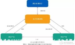 如何将火币中的USDT安全转移到TPWallet：详细步骤