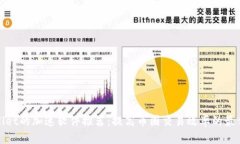 TPWallet的加速软件推荐：提高币圈交易效率的最佳