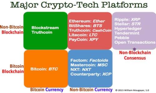   如何在TPWallet中将显示货币切换为人民币 / 
 guanjianci TPWallet, 人民币, 加密货币, 钱包设置 /guanjianci 

### 内容主体大纲

1. **TPWallet简介**
   - 什么是TPWallet
   - TPWallet的主要功能和优势

2. **调整货币显示的必要性**
   - 货币显示对用户体验的重要性
   - TPWallet支持多种货币的便利性

3. **如何在TPWallet中切换为人民币**
   - 步骤一：打开TPWallet应用
   - 步骤二：进入设置菜单
   - 步骤三：选择货币显示选项
   - 步骤四：选择人民币并保存设置

4. **切换货币显示后的界面变化**
   - 显示人民币后的数据变化
   - 常见问题及解决方法

5. **人民币的加密货币交易注意事项**
   - 人民币与加密货币交易的法律法规
   - 安全交易的建议

6. **TPWallet的其他功能及未来发展**
   - 除了货币显示，TPWallet还提供哪些功能
   - TPWallet的未来发展趋势

### 详细内容

#### TPWallet简介

TPWallet是一款现代化的数字资产管理工具，它不仅支持用户管理各类加密货币，还提供了多种便捷的服务，如快速交易、资产分析和安全保护措施。随着数字货币的普及，越来越多的用户开始需要一个高效、安全且易于操作的钱包，TPWallet恰好满足了这些需求。

TPWallet的主要功能包括多种币种的支持、便捷的交易流程、实时行情查询及安全存储等。它兼容多种平台，用户可以在桌面和移动设备上方便地管理自己的资产。TPWallet的设计目标是为用户提供一个简单易用的界面，使得无论是新手还是资深投资者都能轻松上手。

#### 调整货币显示的必要性

在使用TPWallet进行资产管理时，货币的显示方式对用户的体验有着直接影响。很多用户习惯使用人民币作为交易和储存的主流货币，因此将显示货币设置为人民币能够让用户快速理解资产的价值，实时感受市场动态。

此外，TPWallet支持多种货币的显示，让不同地区的用户都能找到适合自己的设置。这种灵活性不仅提升了用户的使用体验，还能够适应不同市场的需求。

#### 如何在TPWallet中切换为人民币

##### 步骤一：打开TPWallet应用

首先，确保你的TPWallet已经安装并成功登录。打开应用后，你将看到主界面的资产展示。

##### 步骤二：进入设置菜单

在主界面的右上角，有一个设置图标。点击这个图标，你将进入设置菜单，在这里你可以调整各种账户和显示选项。

##### 步骤三：选择货币显示选项

在设置菜单中，找到“货币显示”选项。点击进入，你将看到当前显示的货币类型以及可选择的其他货币。

##### 步骤四：选择人民币并保存设置

在货币列表中，选择“人民币”选项。确认选择后，记得点击保存设置，应用将重新加载以确保新的显示设置生效。

#### 切换货币显示后的界面变化

完成以上步骤后，TPWallet主界面上的资产总值和各个交易的金额都会显示为人民币。这使得用户可以更直观地了解自己的资产价值及市场波动。

此时，用户可以更轻松地进行交易决策，也更容易将加密货币与法币进行对比。不过，值得注意的是，在切换货币后，某些功能可能需要重新加载或更新，以确保数据的准确性。

#### 人民币的加密货币交易注意事项

在进行人民币与加密货币的交易时，用户需遵守当地法律法规。中国对于加密货币交易的政策较为严格，用户需要确保其交易行为合法。此外，建议在交易时务必选择可靠的平台，勿轻信高收益的投资方案，以免造成不必要的损失。

同时，保证网络安全也是关键，使用安全的网络和设备，定期更换交易密码，及开启双重身份验证功能，都是保障用户资产的良好措施。

#### TPWallet的其他功能及未来发展

除了调整货币显示功能，TPWallet还提供了一系列强大的功能，如资产分析、实时市场数据、优质客户服务等。在未来，我们期待TPWallet能不断创新和完善，以满足不断变化的市场需求。

随着数字货币的进一步普及，TPWallet作为一款友好的数字资产管理工具，将在用户中获得更大影响力。对于未来的发展方向，可能会增加更多的安全措施和便捷的资金转入转出功能，进一步提升用户体验。

### 相关问题

1. **TPWallet的安全性如何保证？**
2. **TPWallet支持哪些加密货币？**
3. **如何恢复TPWallet的账户访问？**
4. **TPWallet的交易费用是怎样的？**
5. **在TPWallet进行交易的风险有哪些？**
6. **TPWallet如何进行客户服务和支持？**

接下来，我将详细回答每个问题。
