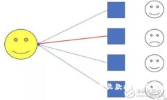 ### 如何使用TPWallet调用收款接口：详细指南