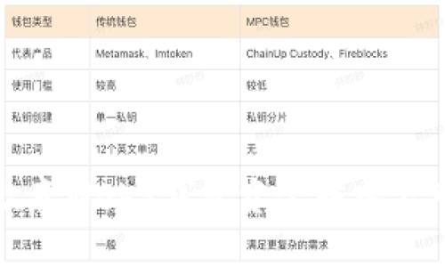 如何解决欧意Web3钱包资金转入不可用的问题