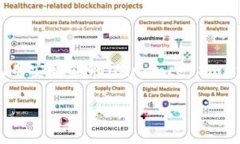 `tpwallet` 是一个多链钱包，支持连接和管理多种区