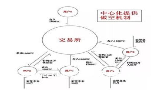 如何使用Core TPWallet进行安全的数字货币提币
