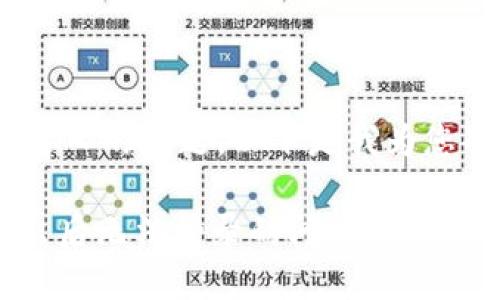 关于 TP Wallet 退出后如何重新进入的问题，以下是我为您准备的内容框架和详细的问题解答。

如何顺利进入 TP Wallet：解决退出后无法登录的问题
