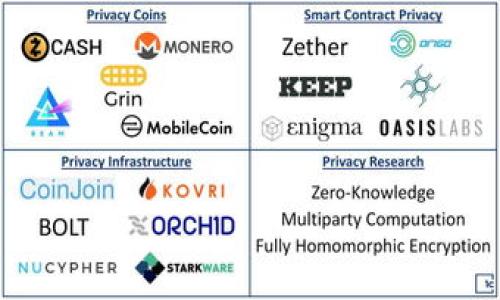 baiotitpwallet充币是双项收费吗？详解tpwallet充币费用结构/baioti

tpwallet, 充币, 双项收费, 手续费/guanjianci

### 内容主体大纲

1. **引言**
   - 介绍tpwallet及其功能
   - 充币的重要性

2. **tpwallet的充币流程**
   - 简介tpwallet充币步骤
   - 连接钱包和平台

3. **tpwallet充币费用概述**
   - 相关费用种类
   - 双项收费的定义

4. **tpwallet充币的双项收费分析**
   - 发送方的手续费
   - 接收方的手续费

5. **如何降低tpwallet的充币费用**
   - 选择合适的充币时间
   - 使用不同的充值方式

6. **tpwallet充币的安全性问题**
   - 安全性考虑
   - 如何防范潜在风险

7. **用户使用tpwallet的心得与经验**
   - 用户充币流程的实际体验
   - 用户反馈与建议

8. **总结**
   - 充币费用的综合分析
   - 未来费用趋势展望

9. **常见问题解答**
   - 提供有关tpwallet充币的常见问题解答

---

### 引言

随着数字货币的普及，越来越多的人开始使用加密钱包进行资产管理。tpwallet作为一款功能齐全的数字货币钱包，受到了众多用户的青睐。在使用tpwallet进行充币之前，了解其费用结构是相当重要的，尤其是在面对可能的双项收费时，用户需要谨慎评估。

### tpwallet的充币流程

tpwallet的充币流程相对简单，用户只需按照以下步骤操作：

1. 注册账户并登录tpwallet。
2. 选择要充币的数字货币类型和金额。
3. 通过指定的充值地址或者二维码进行操作。
4. 确认充币金额和网络费用，提交承诺。
5. 等待网络确认，充币完成后可以在钱包中查看余额。

### tpwallet充币费用概述

在进行充币时，用户可能会面临多种费用，主要包括网络费用和服务费用等。了解这些费用的差别至关重要。

双项收费是指在充币过程中，可能会产生发送方和接收方都需要支付的手续费。这在不同的区块链网络中，收费标准可能会有所不同，因此用户在进行操作时需要加以注意。

### tpwallet充币的双项收费分析

tpwallet的充币费用主要由两部分组成：

1. **发送方的手续费**：在将数字货币发送到tpwallet时，发送方需支付一定的网络手续费。这个费用通常由区块链网络决定，依据当时的网络拥堵程度而异。

2. **接收方的手续费**：虽然tpwallet在接收币的过程中通常不收取额外费用，但在某些情况下，例如使用特定的充值方式时，接收方可能会面临额外的服务费用。这些费用应该在充值前进行确认。

### 如何降低tpwallet的充币费用

为了降低tpwallet的充币费用，用户可以采取以下几种策略：

1. 选择合适的充币时间：在网络拥堵时，手续费会相对较高，因此选择相对平稳的时间进行充值能显著减少手续费。

2. 使用不同的充值方式：某些充值方式可能会收取较少的费用，用户可以在实际操作时进行比较和选择。

### tpwallet充币的安全性问题

在充币的过程中，用户需要考虑到资产的安全性，以下是一些重要的安全性建议：

1. 双重确认充值地址：在进行充值时，确保输入正确的地址，以免资金丢失。

2. 启用双重验证：为tpwallet账户设置双重验证，可以增强账户安全性，防止未授权的访问。

### 用户使用tpwallet的心得与经验

许多用户在使用tpwallet进行充币时，有着各自的体验和反馈。总结这些经验，以下是一些常见的建议：

1. 适应用户界面： tpwallet的用户界面友好，用户在充币前可以仔细阅读相关说明书，减少错误操作。

2. 社区交流：加入tpwallet的社区可以获得更多充币和其他操作的经验与技巧，提升自身水平。

### 总结

综合而言，tpwallet的充币过程虽然简单，但其费用结构却需要用户认真对待。在进行充币之前，恰当地理解双项收费的含义和可能的费用水平，可以帮助用户做出更加明智的决策。同时，合理利用各种策略降低费用，确保资产安全，也都是非常重要的。

### 常见问题解答

1. **tpwallet的充币要多久完成？**
   - 一般来说，充币的完成时间取决于区块链网络的繁忙程度，通常在几分钟到几个小时不等。

2. **如何查看tpwallet的充值记录？**
   - 用户可以在tpwallet的界面找到相关记录的入口，查看充值历史。

3. **tpwallet的服务费用如何收取？**
   - 服务费用在用户进行充值时会提前告知，用户可根据提示进行确认。

4. **如果充币失败，应该怎么办？**
   - 如果充币失败，用户需要检查充值地址以及网络情况，必要时联系tpwallet客服。

5. **tpwallet支持哪些数字货币？**
   - tpwallet目前支持多种主流数字货币，具体的支持列表可以在其官方网站查看。

6. **tpwallet是否安全？**
   - tpwallet采用多重安全措施，但用户本身也需要确保安全使用钱包。